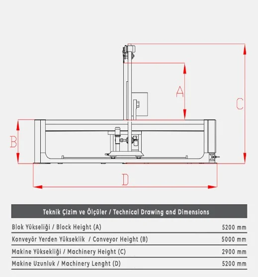BC21 Blok Kesim Makinesi - Teknik Çizim 1